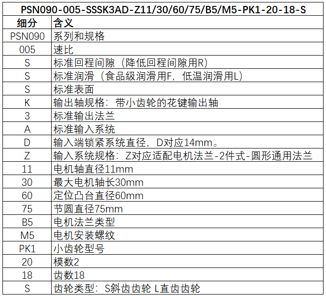 紐卡特減速機(jī)型號詳解.png